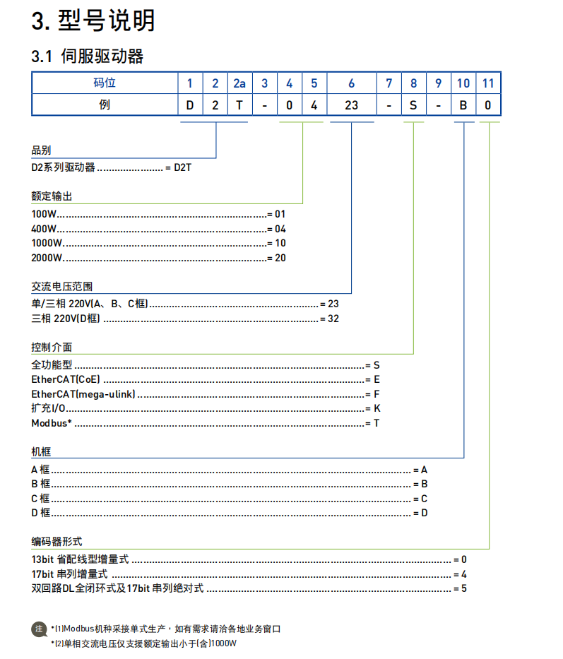 D2T型號說明.png