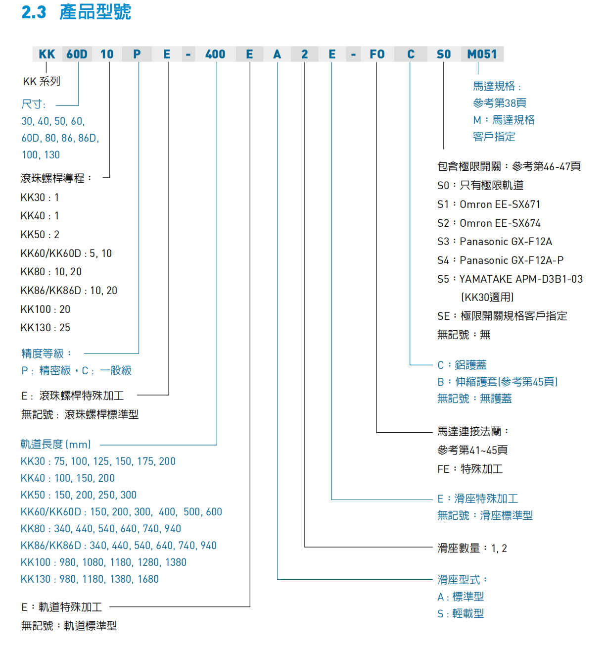 KK型號(hào).png