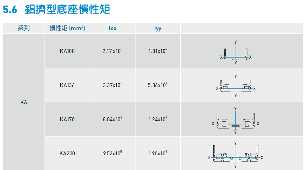 鋁型底座慣性.png