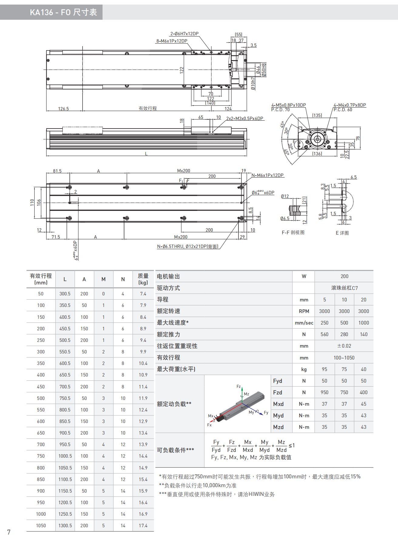 KA136-B-F0尺寸.png