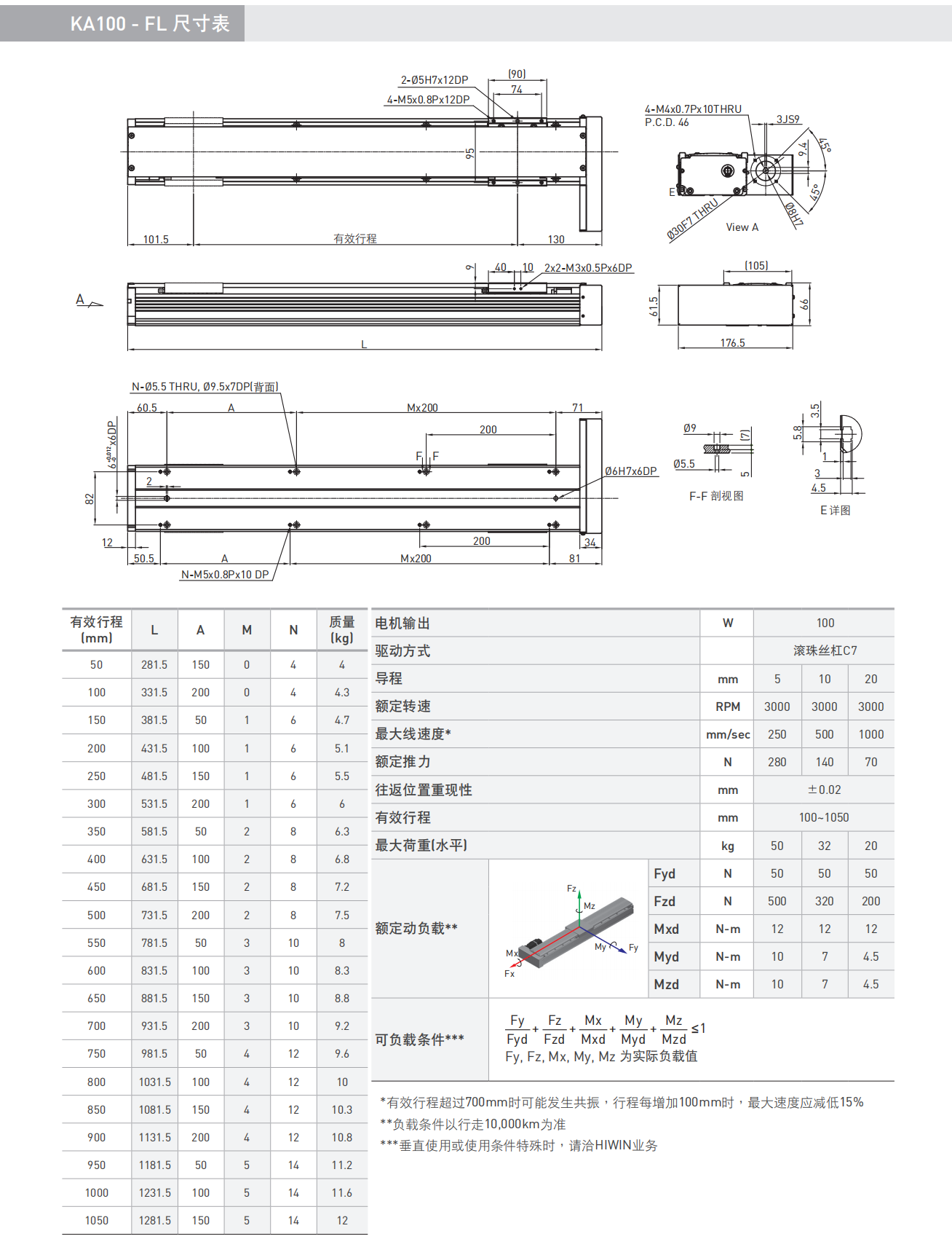 KA100-B-FL尺寸.png