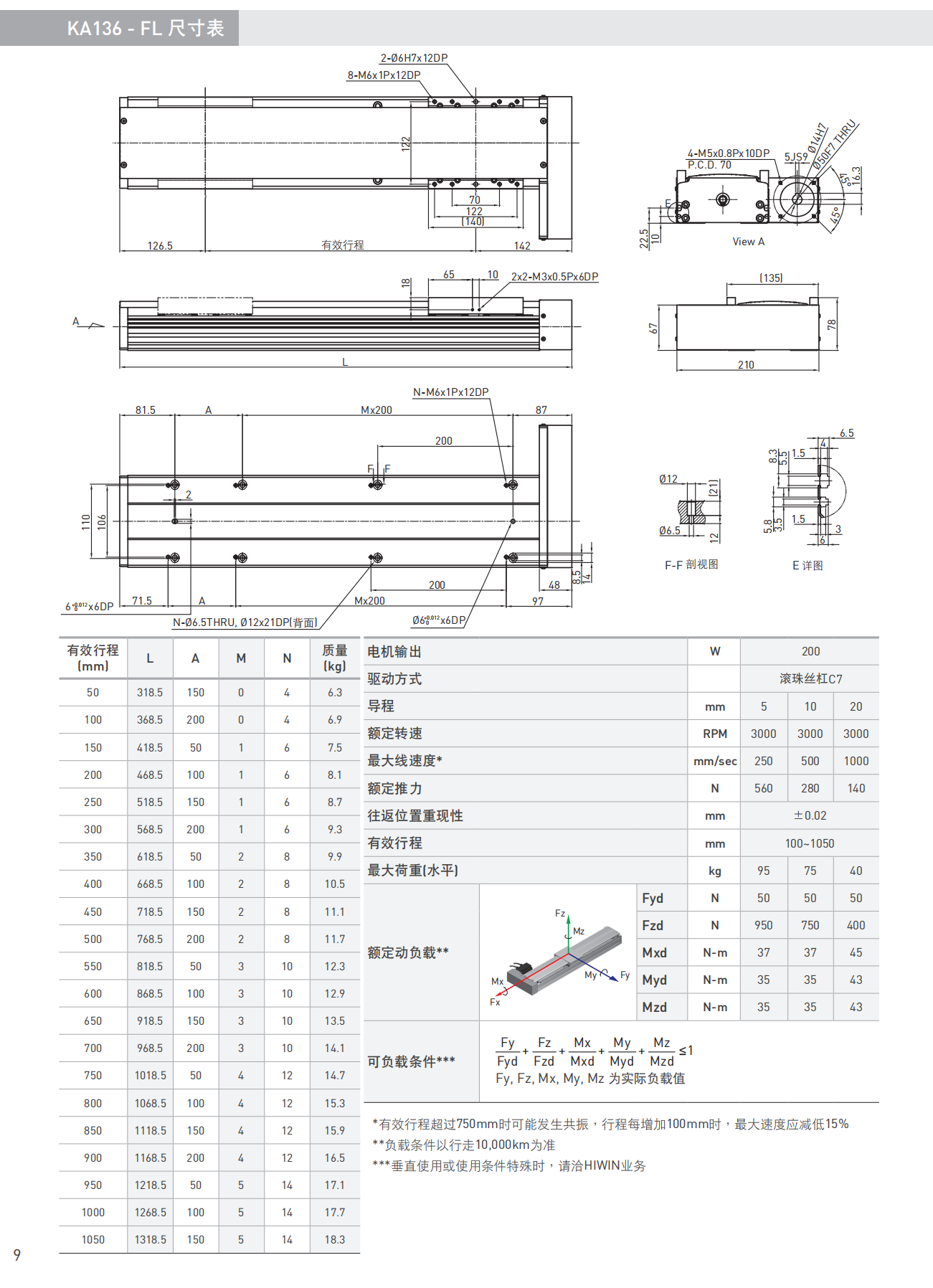 KA136-B-FL尺寸.png