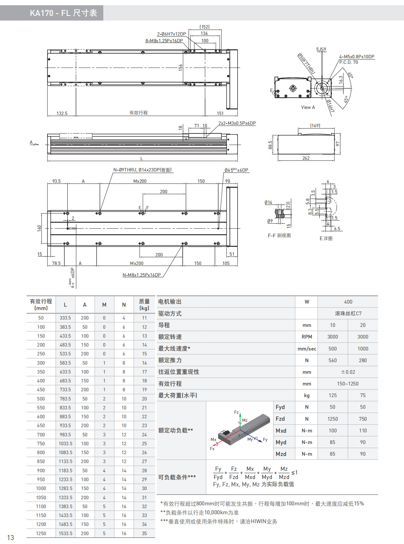 KA170-B-FL尺寸圖.png