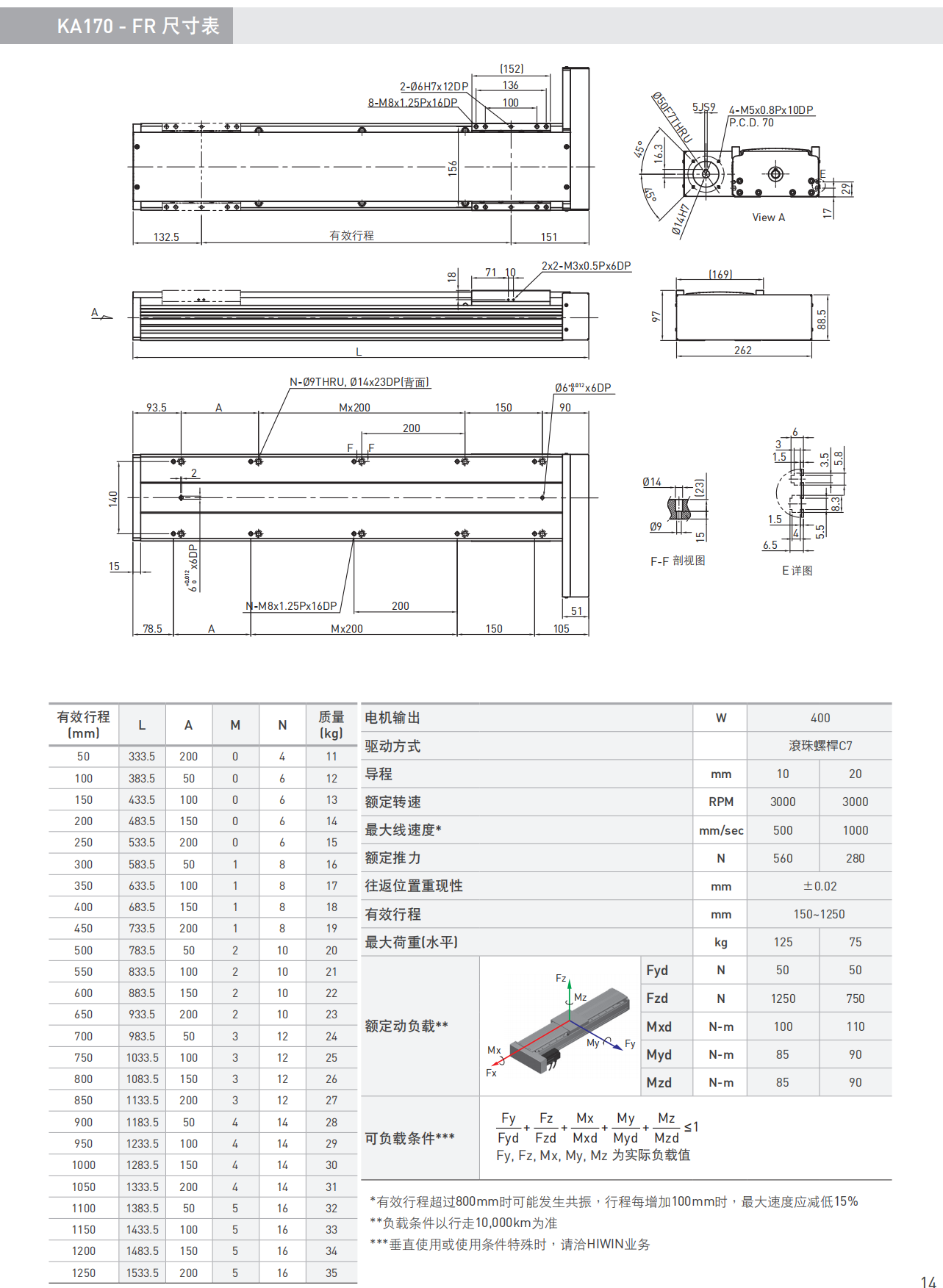 KA170-B-FR尺寸圖.png