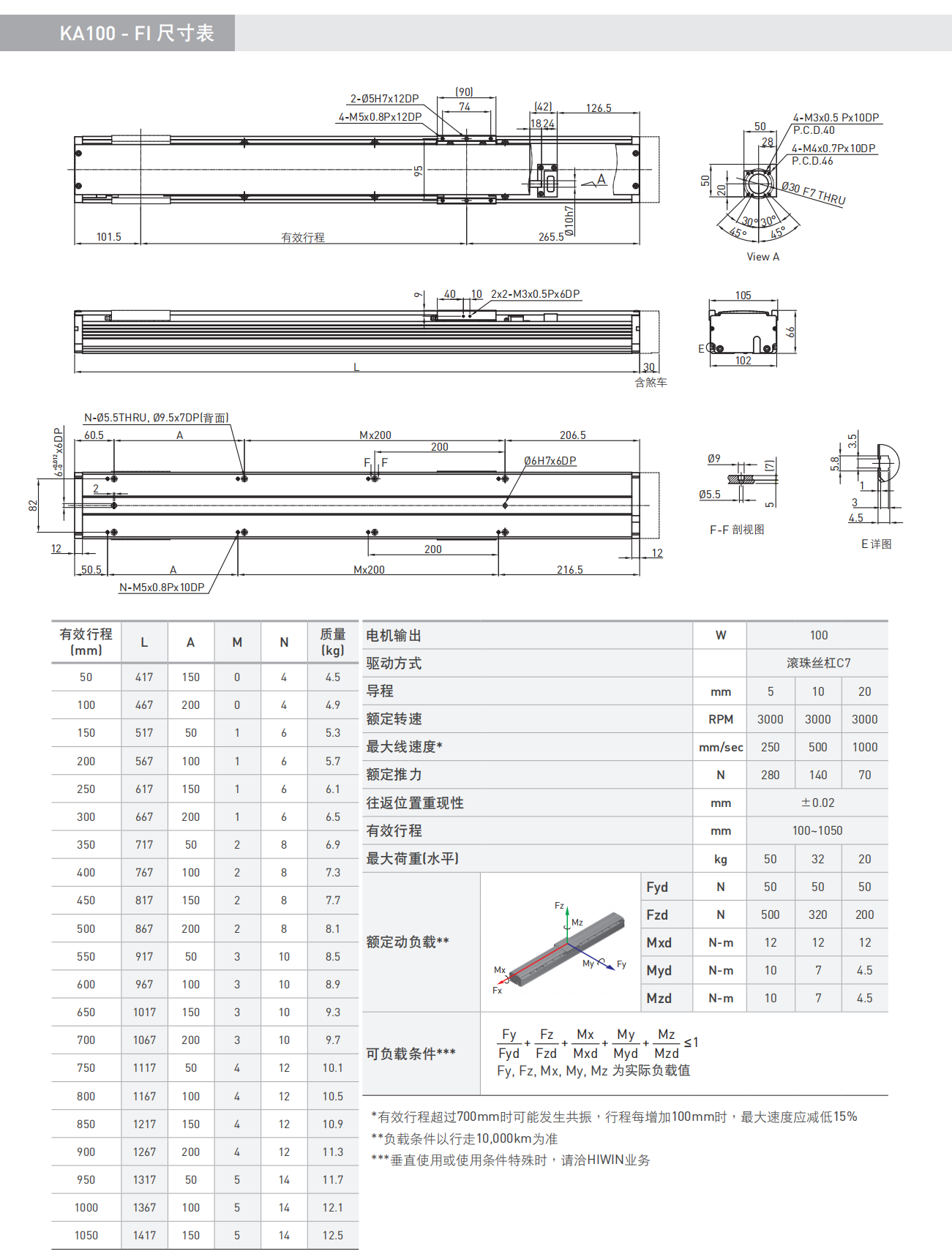 KA100-B-FI內(nèi)藏式尺寸.png