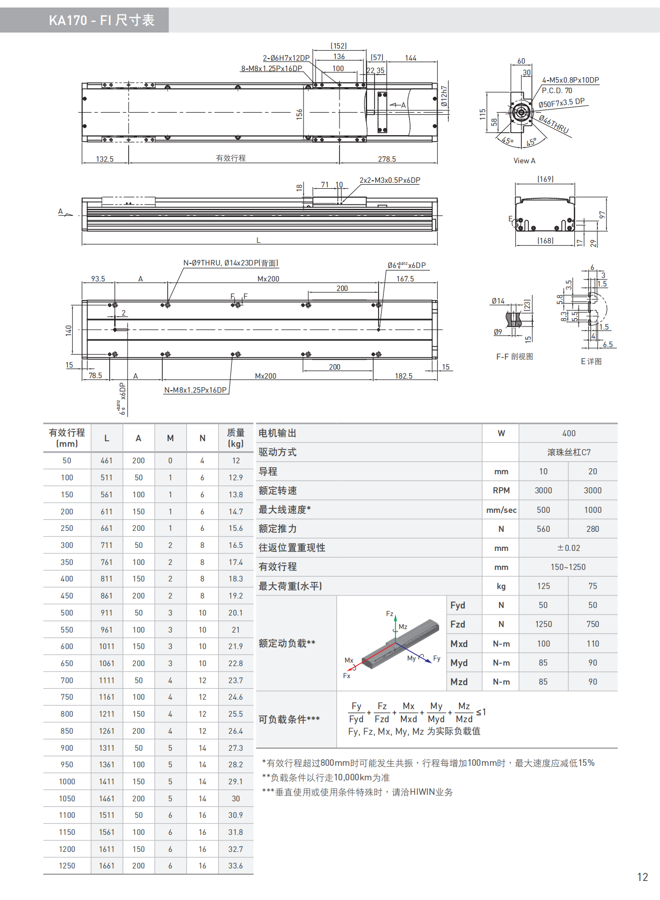 KA170-B-FI尺寸圖.png