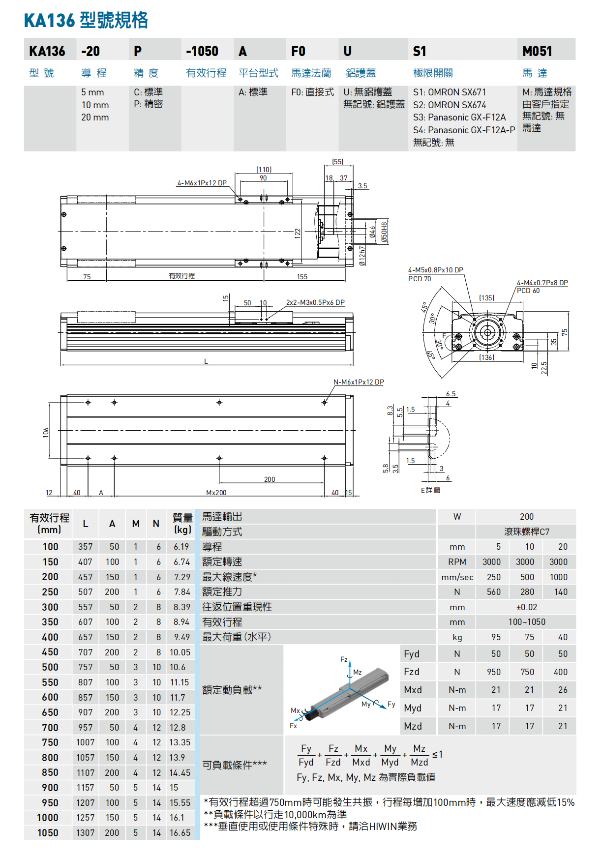 KA136-A-F0尺寸圖.png