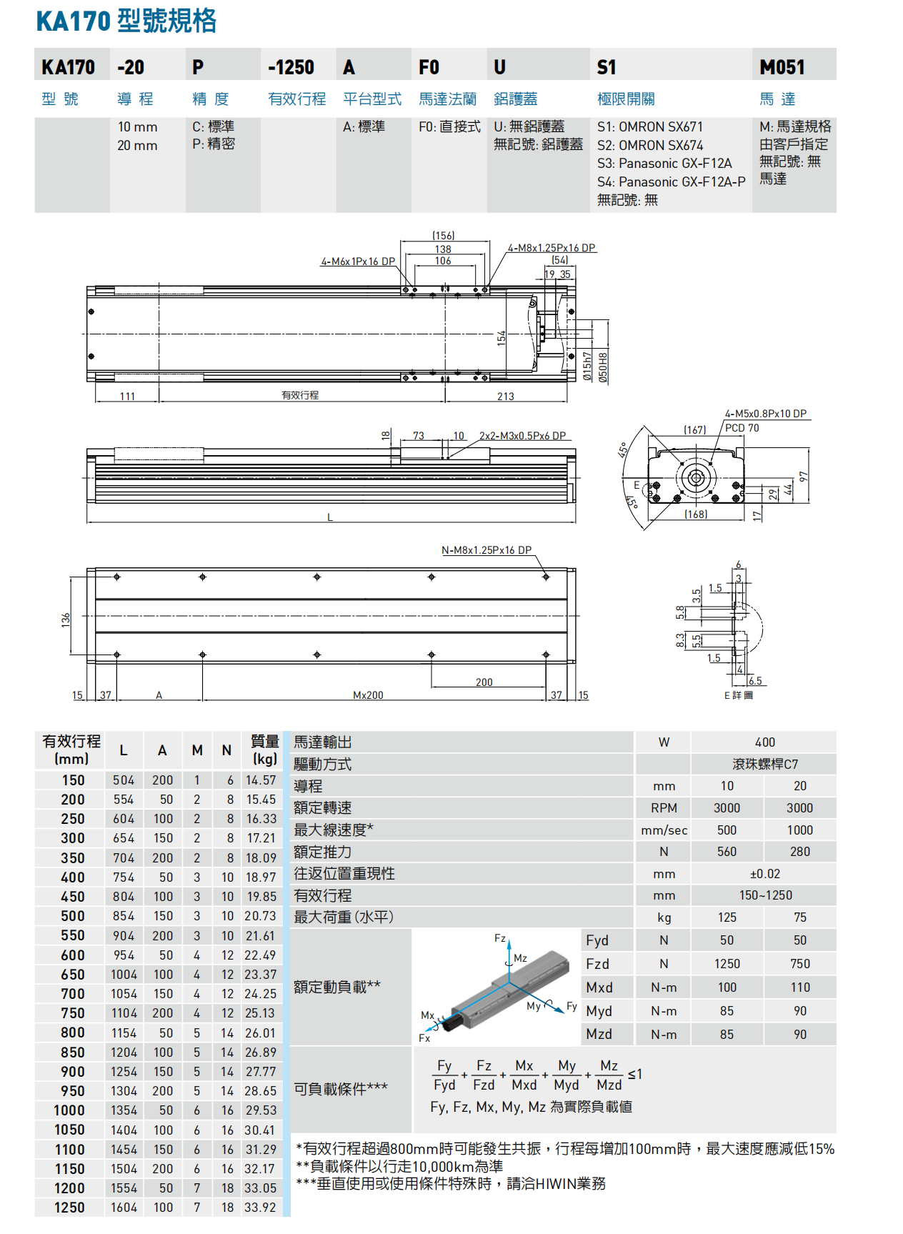 KA170-A-F0直接式.png