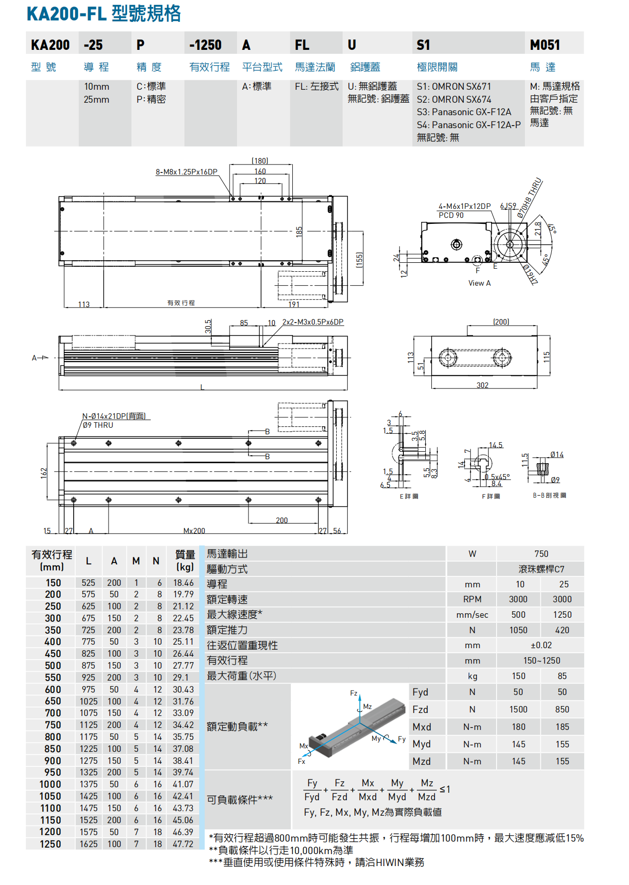 KA200-A-FL左接式.png