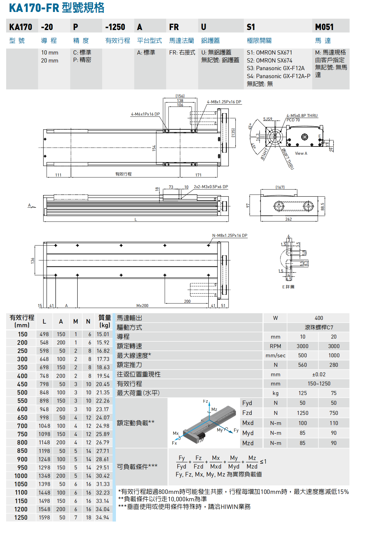 KA170-A-FR右接式.png