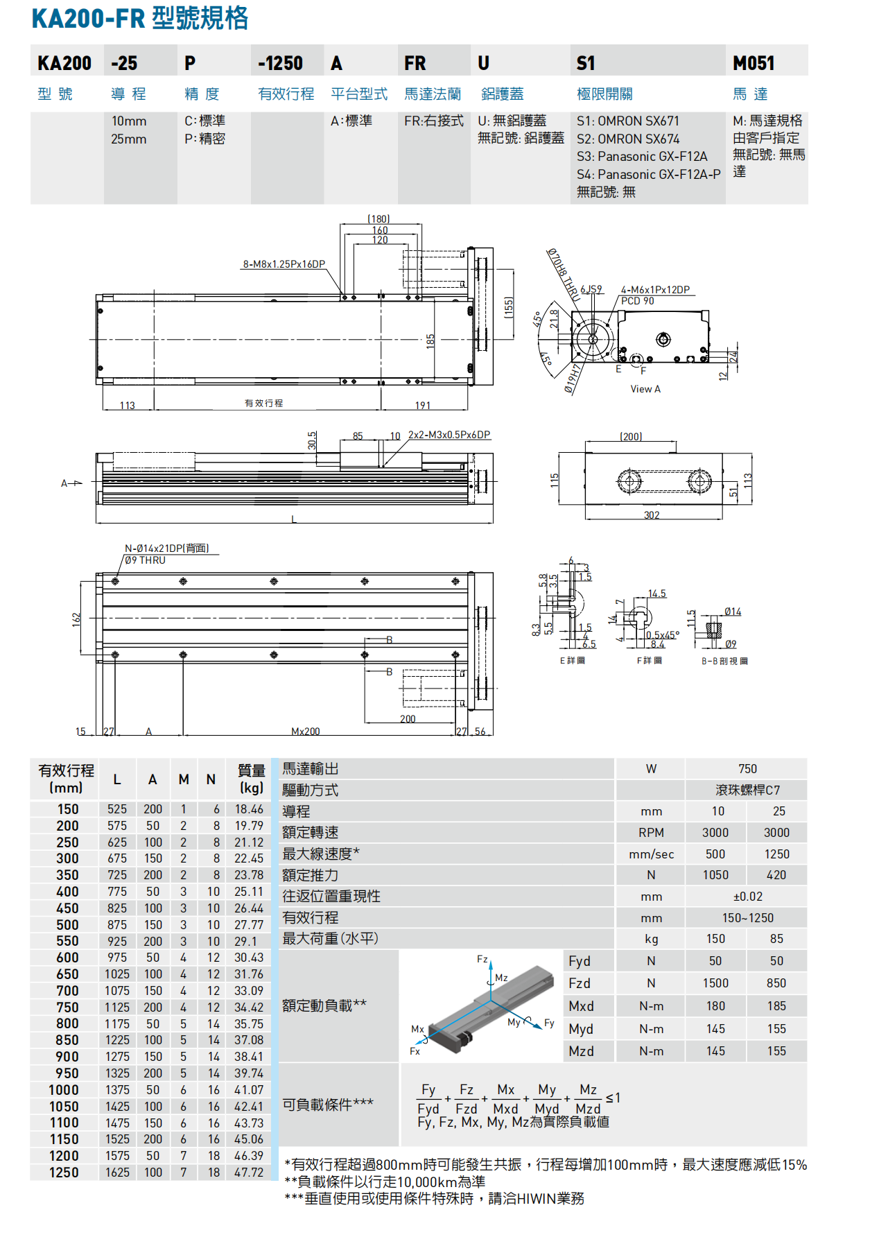 KA200-A-FL右接式.png