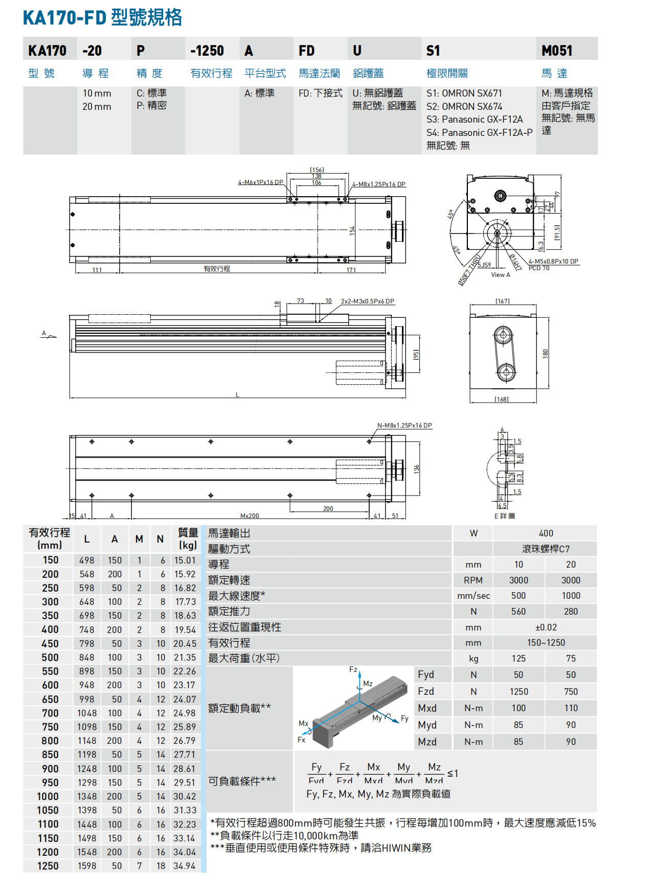 KA170-A-FD下接式.png