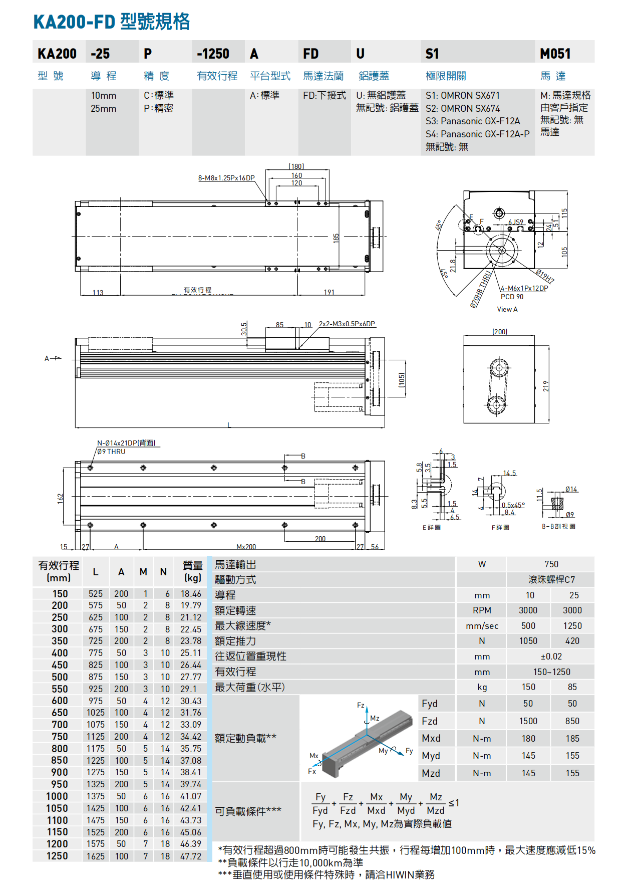 KA200-A-FD下接式.png