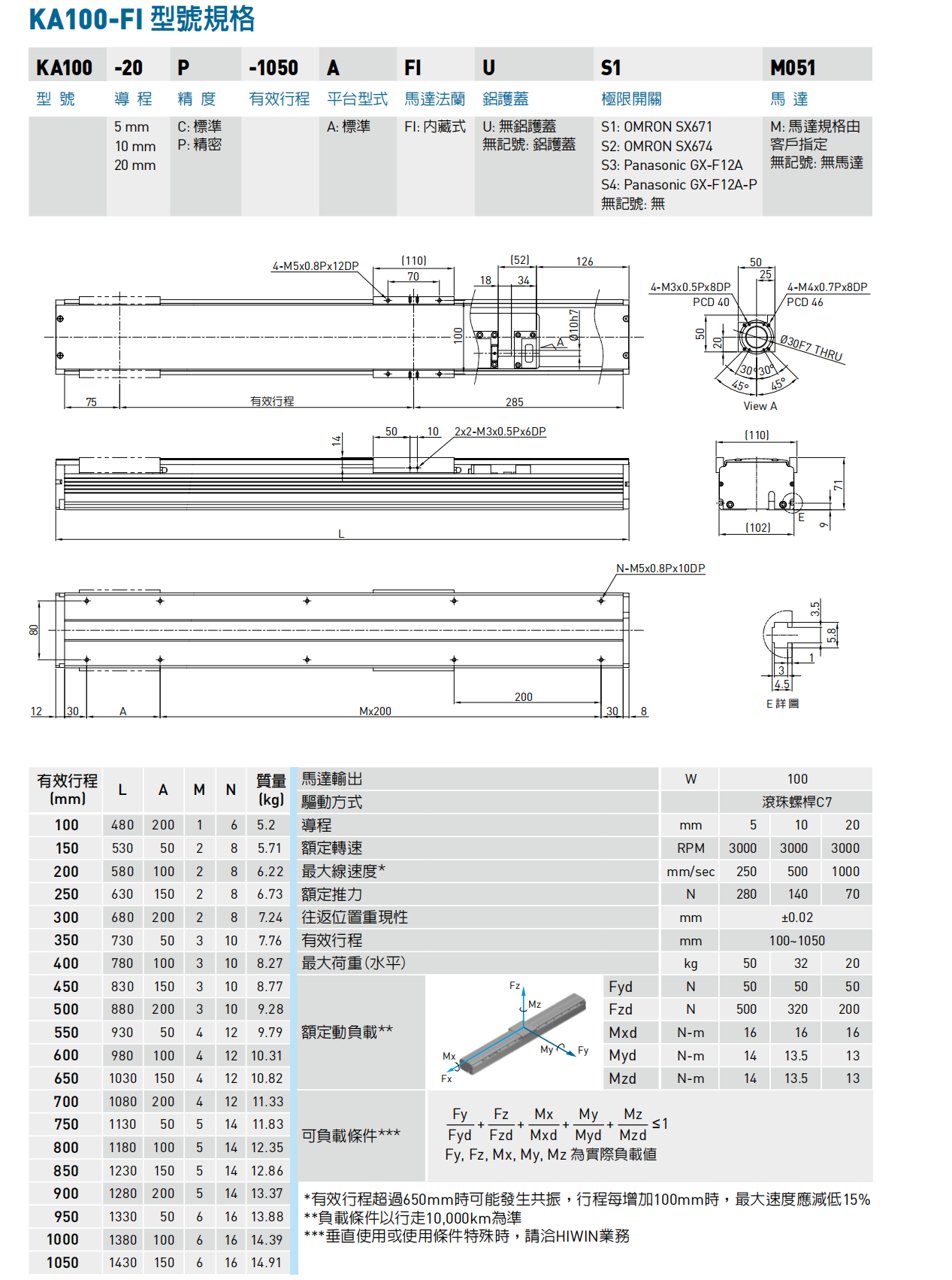 KA100-A-FI內(nèi)藏式.png