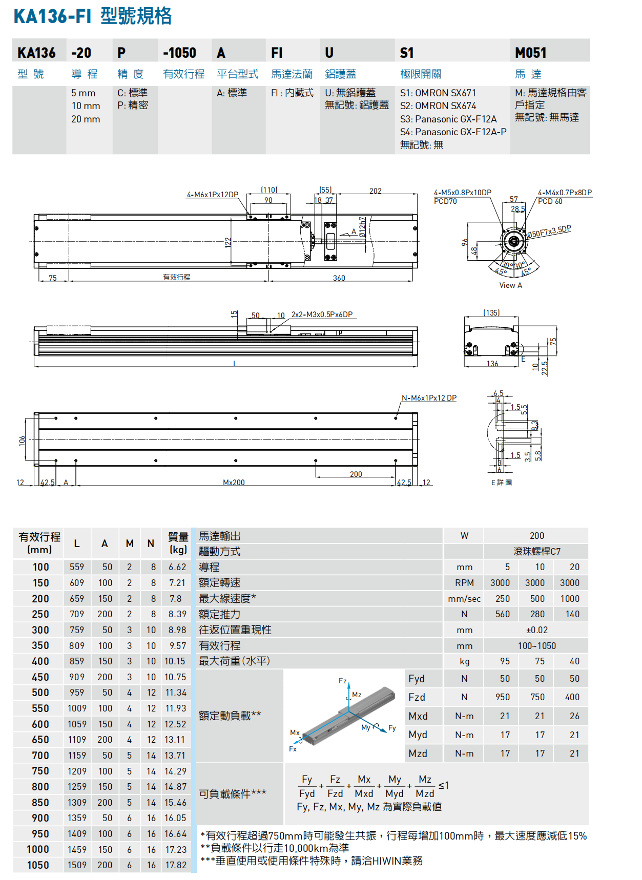 KA136-A-FI內(nèi)藏式.png