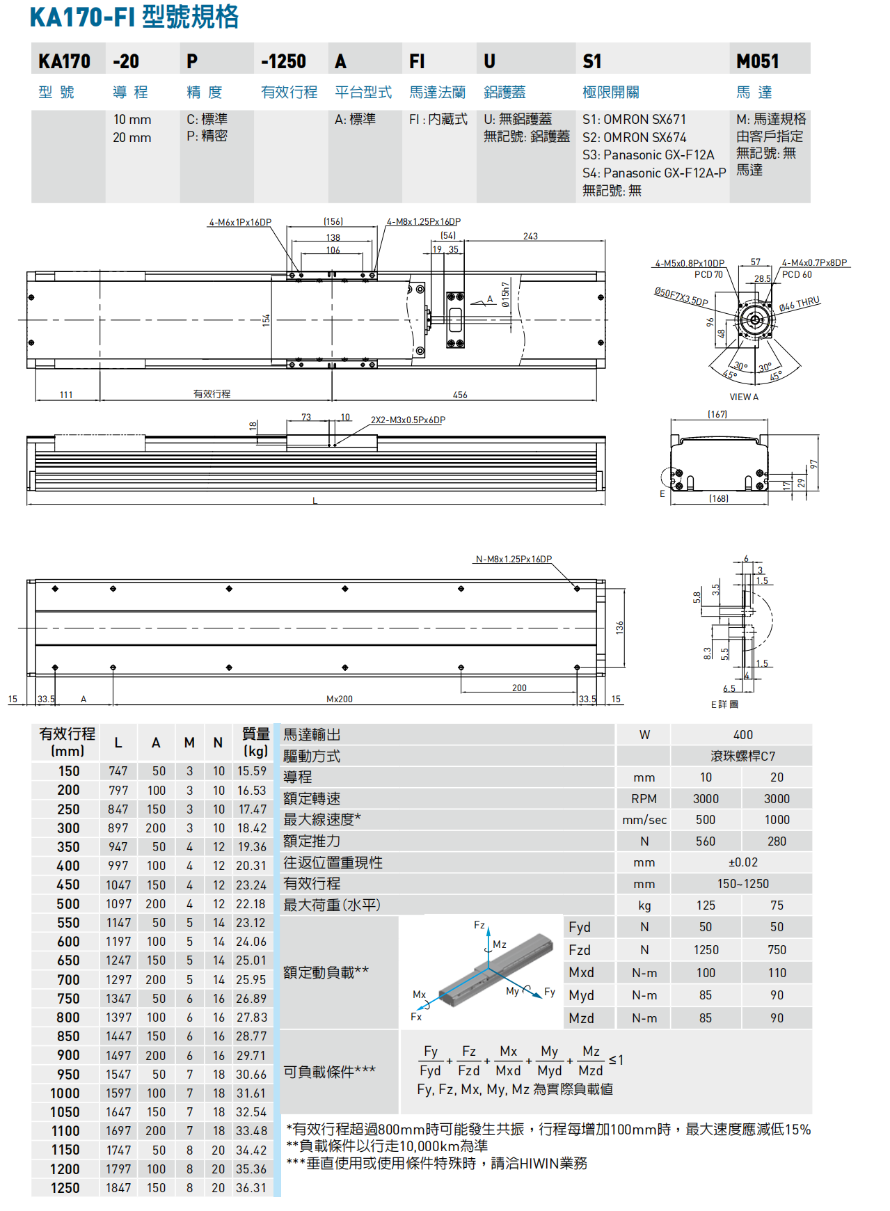 KA170-A-FI內(nèi)藏式.png