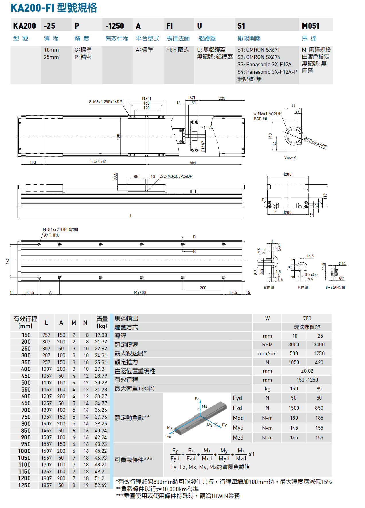 KA200-A-FI內(nèi)藏式.png