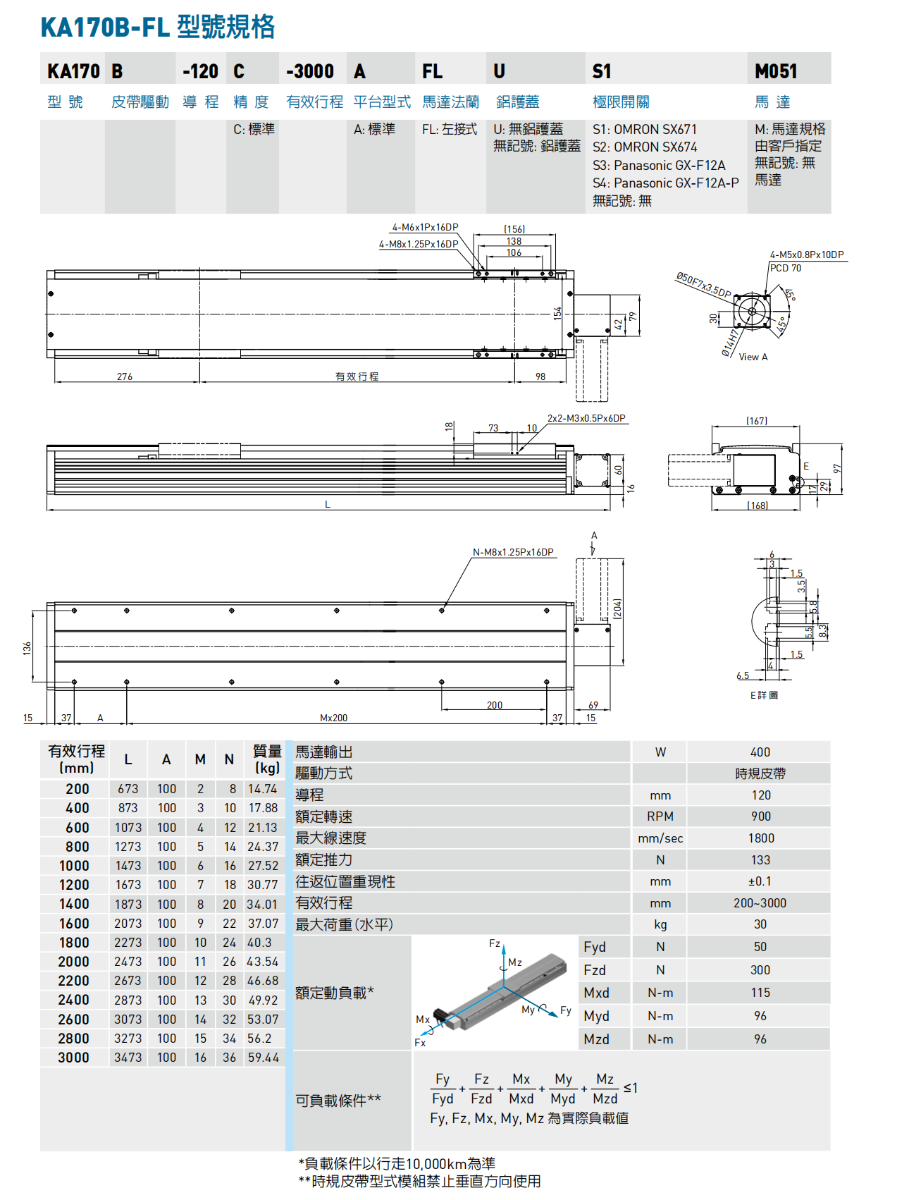 KA170-A-FL左接式皮帶.png