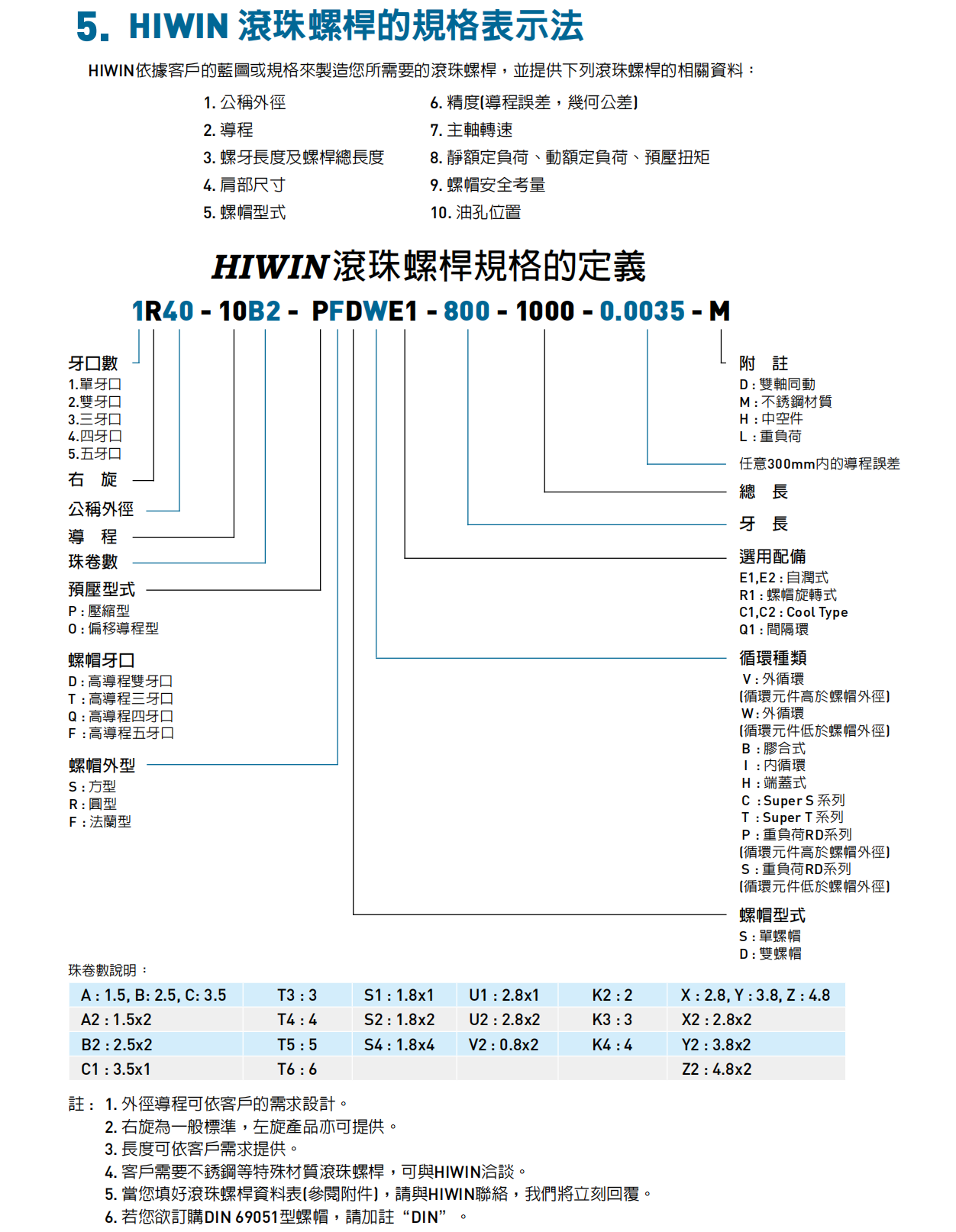 絲桿型號(hào)表示.png