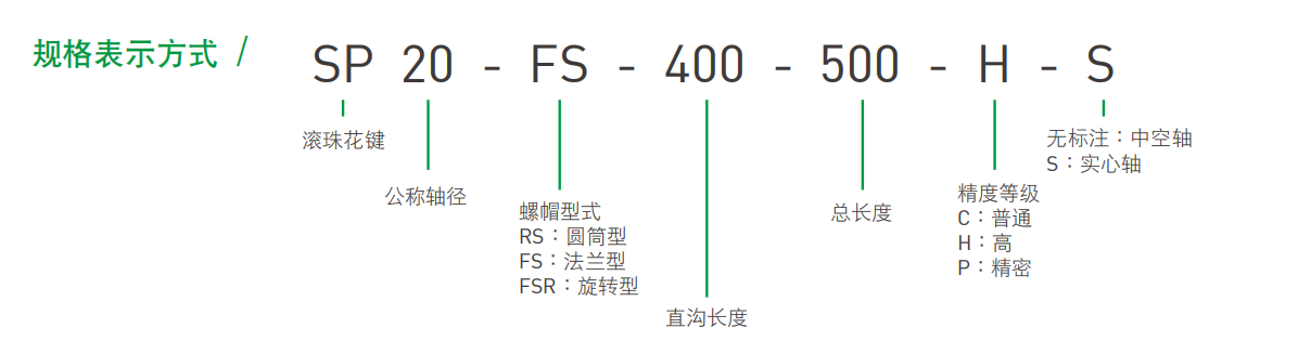 花鍵型號(hào)表示法.png