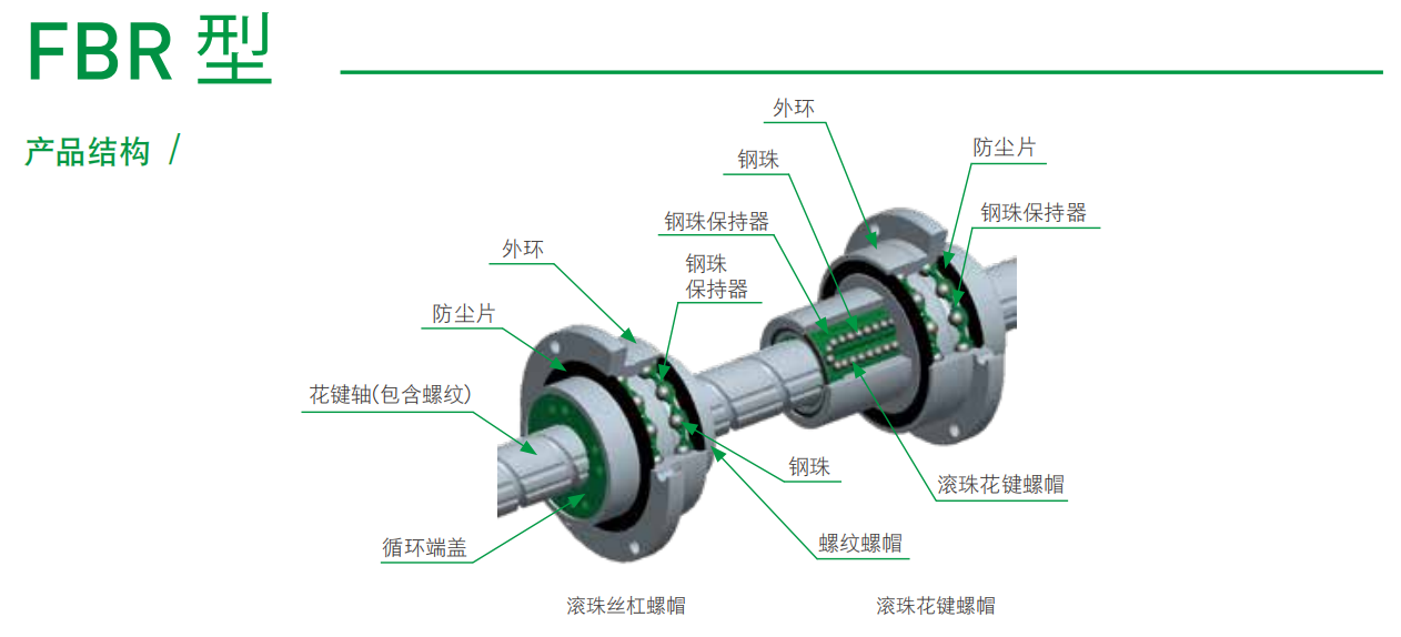 FBR型產品結構.png