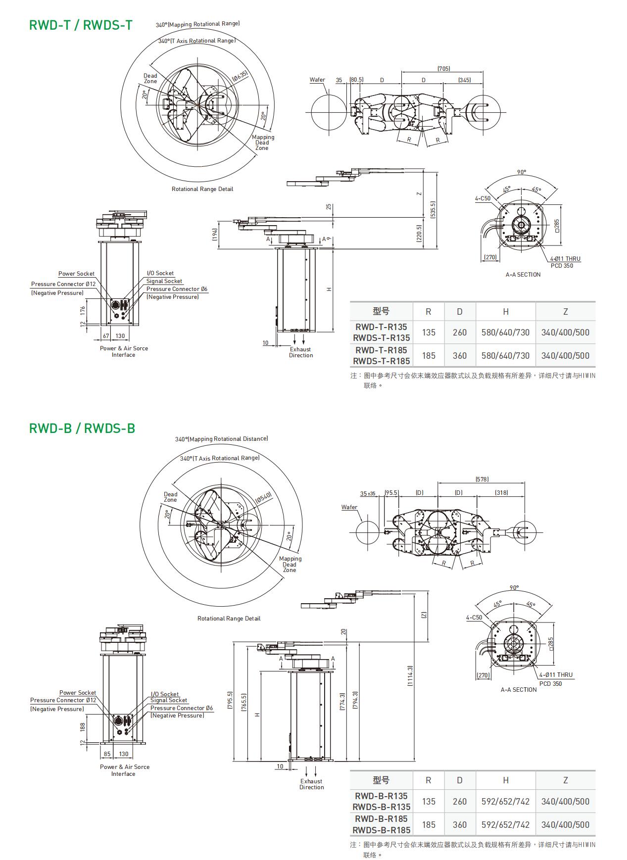 RWD 雙臂晶圓機(jī)器人圖尺寸圖.jpg