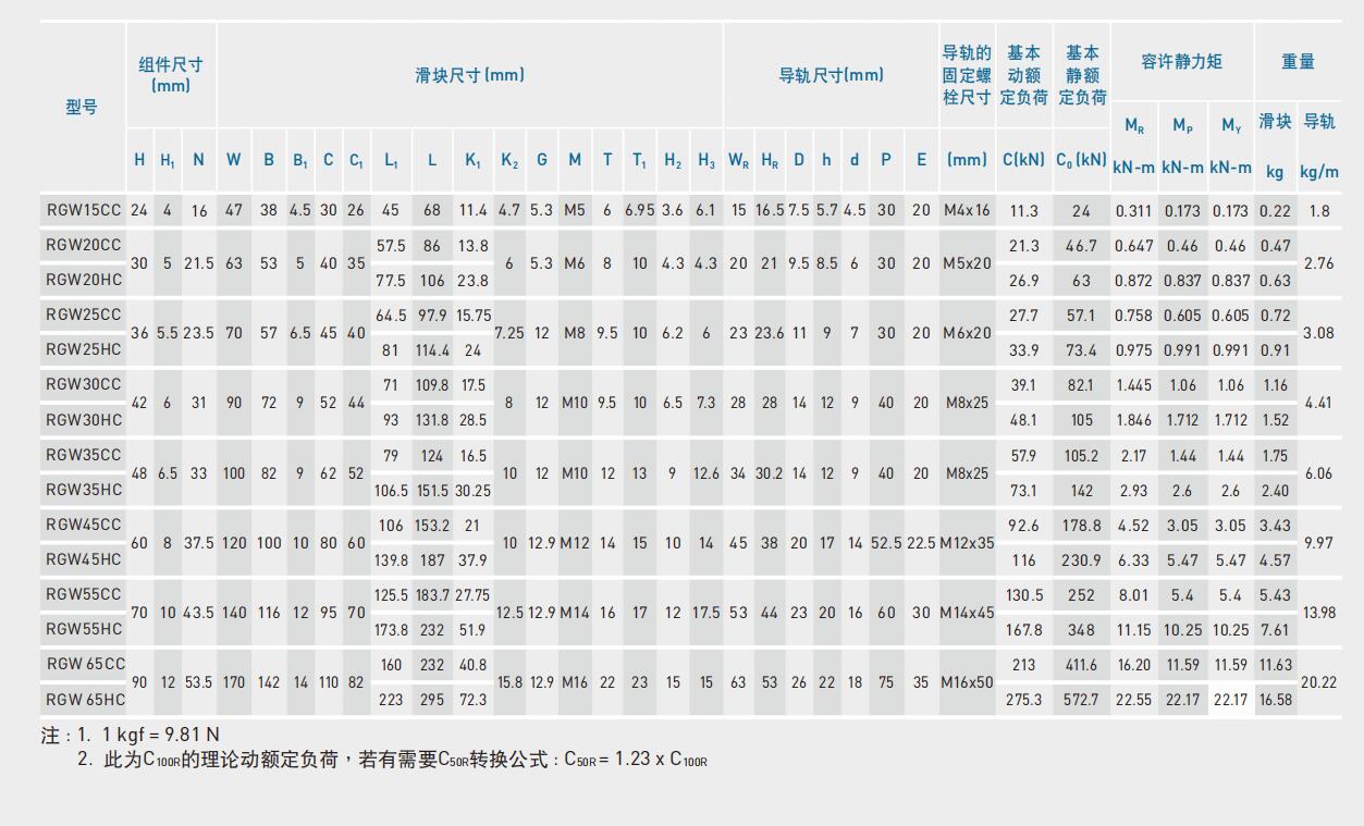 RGW  CC  HC尺寸圖.jpg