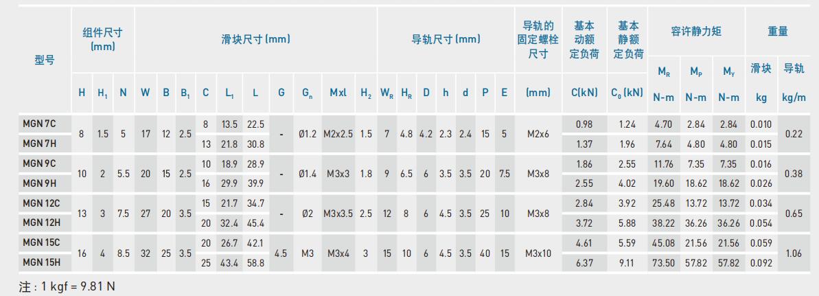 MGN系列尺寸圖.jpg