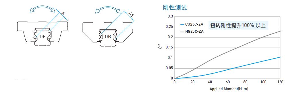 CG系列剛性.jpg