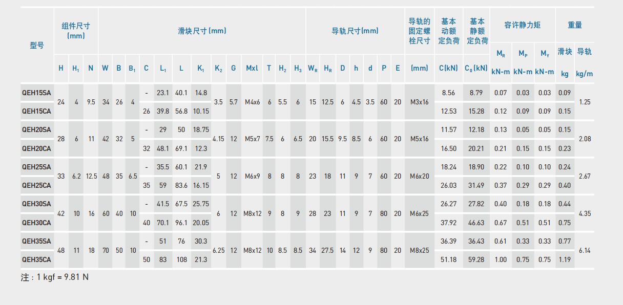 QEH參數(shù).jpg