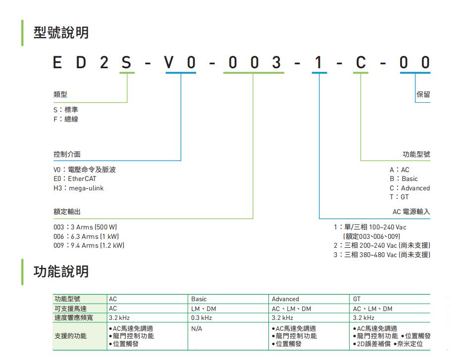 E2驅(qū)動器型號.jpg