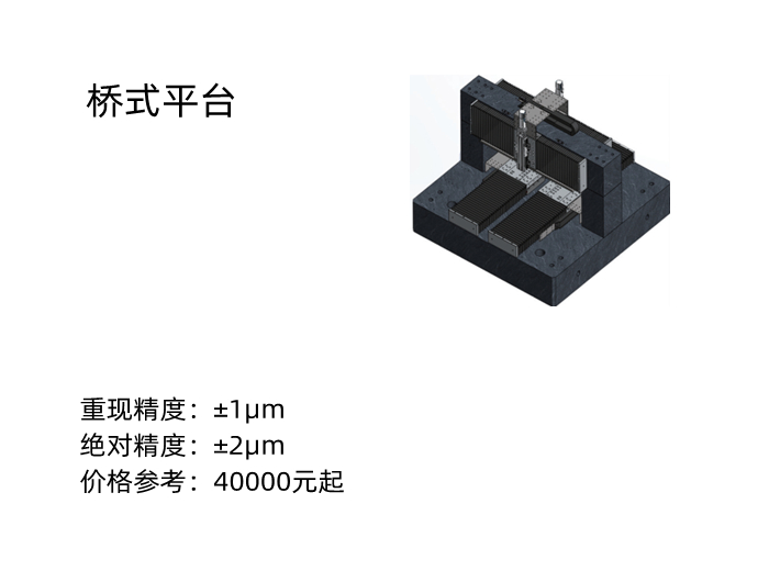 上銀橋式直線電機平臺